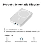 5000Mah Magnetic Power Bank, Wireless Portable Charger for Iphone 12-17 Series, Compatible with Magsafe Cases,Sohochic
